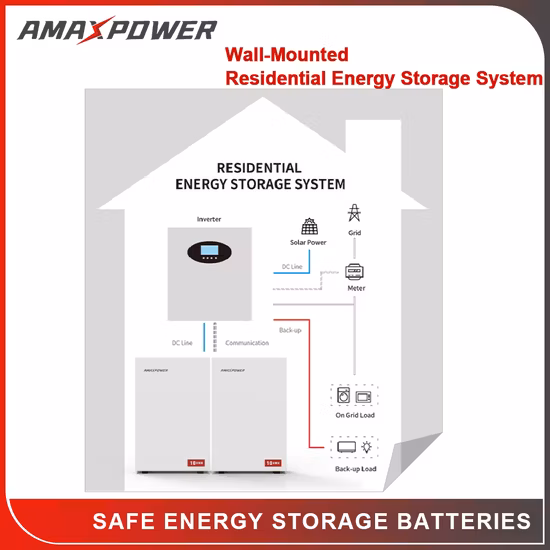 Powerwall Haushaltsbatterie LiFePO4 Heimbatterie-Backup 48V 200Ah